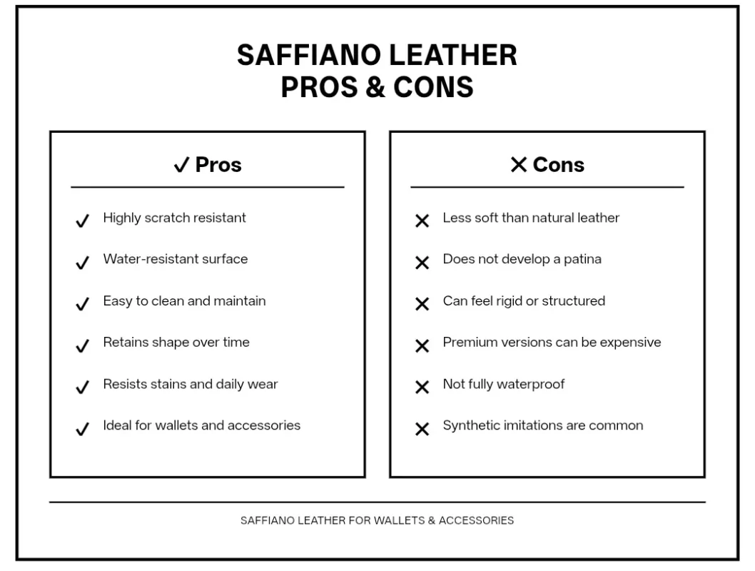 An infographic comparing pros and cons to help understand What Is Saffiano Leather for accessories.